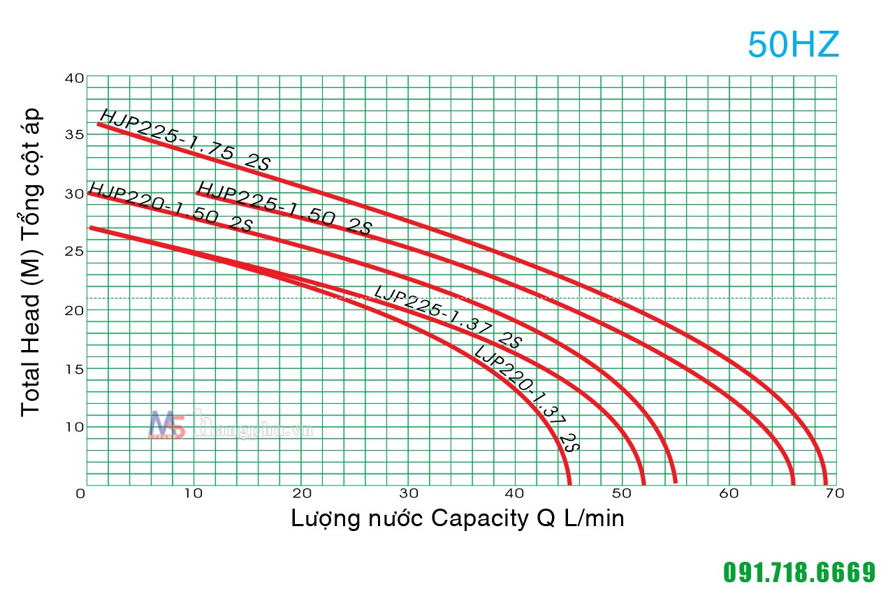 Sơ đồ lưu lượng nước HJP225-1.50 26