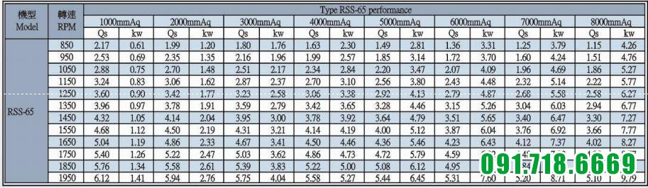 Máy thổi khí Heywel RSS-65 5Hp Máy thổi khí Heywel RSS-65 5Hp