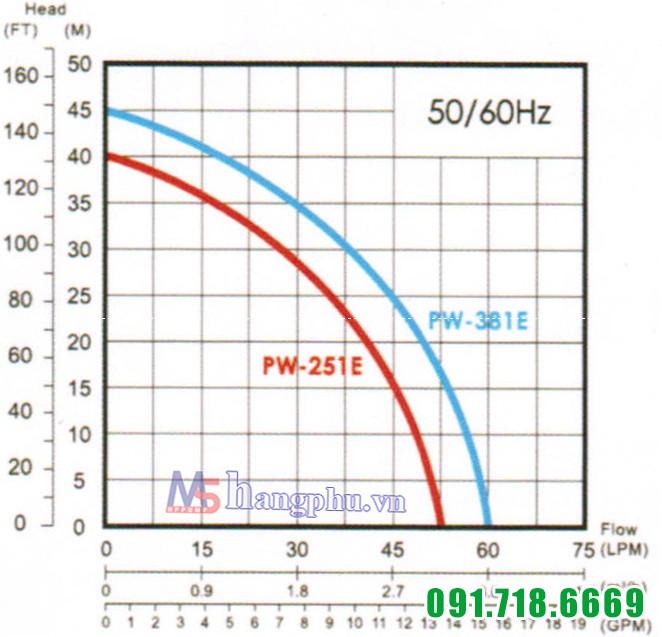 Sơ đồ lưu lượng nước máy bơm dân dụng PW-381E 750W